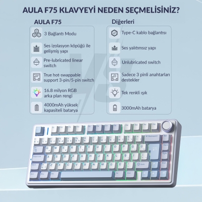 Aula F75 Mekanik RGB TKL GrayWood V4 Switch Kablosuz Makrolu Hot Swap Türkçe Q Klavye Buz Mavisi - 6