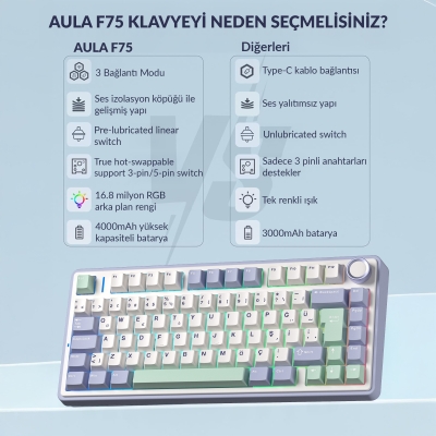 Aula F75 Mekanik RGB TKL GrayWood V4 Switch Kablosuz Makrolu Hot Swap Türkçe Q Klavye Pastel - 5