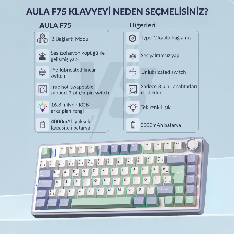 Aula F75 Mekanik RGB TKL GrayWood V4 Switch Kablosuz Makrolu Hot Swap Türkçe Q Klavye Pastel - 6