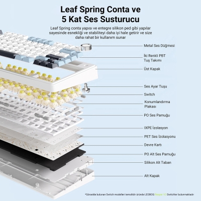 Aula F75 Mekanik RGB TKL Reaper Switch Kablosuz Makrolu Hot Swap Klavye Pastel - 3