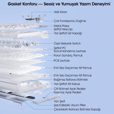 Aula F98 Pro OLED Ekranlı Makrolu Kablosuz RGB Hot-Swap Gasket Pre-Lubed Switch Mekanik Klavye - 11