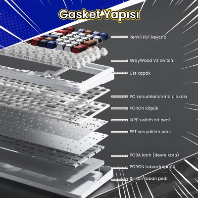 Aula F99 3 Modlu RGB Hot Swap Mekanik GrayWood V3 Switch Kablosuz Makrolu Klavye Comic - 7