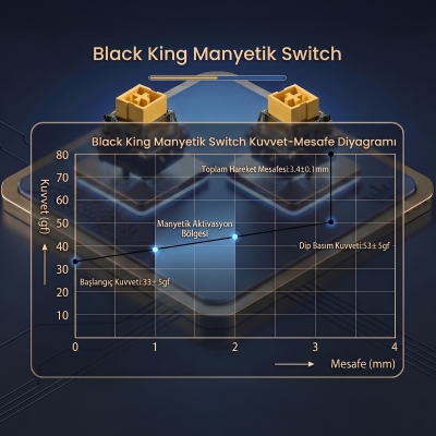 Aula Leobog Black King Manyetik Switch 20 Adet - 3