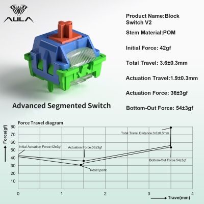 Aula Leobog Block V3 Tactile Mekanik Switch 100 Adet - 3