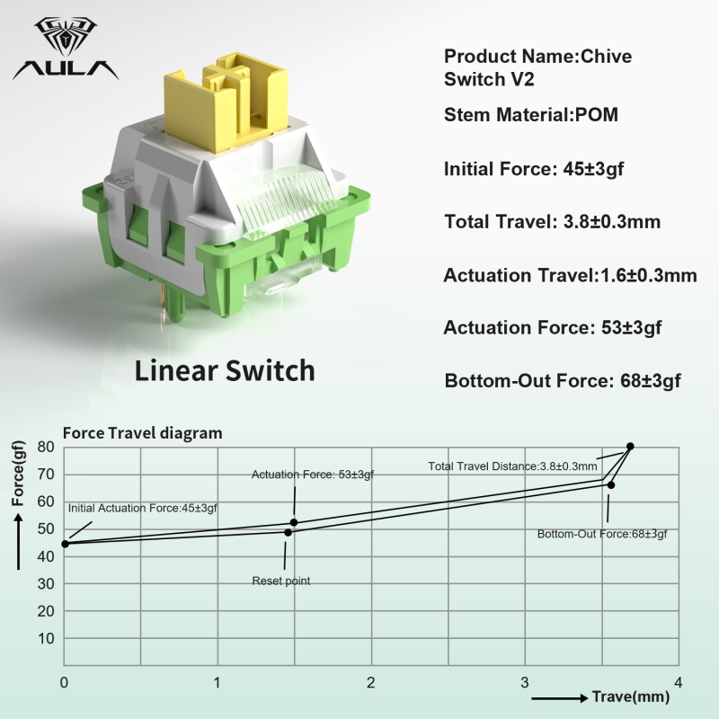 Aula Leobog Chive V2 Lineer Mekanik Switch 100 Adet - 3