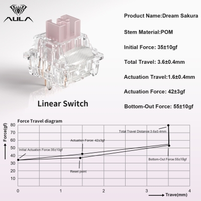 Aula Leobog Dream Sakura Lineer Mekanik Switch 100 Adet - 3