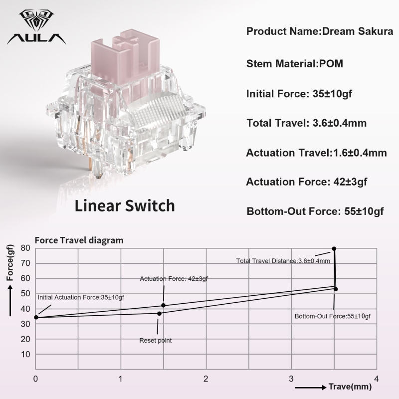 Aula Leobog Dream Sakura Lineer Mekanik Switch 100 Adet - 3