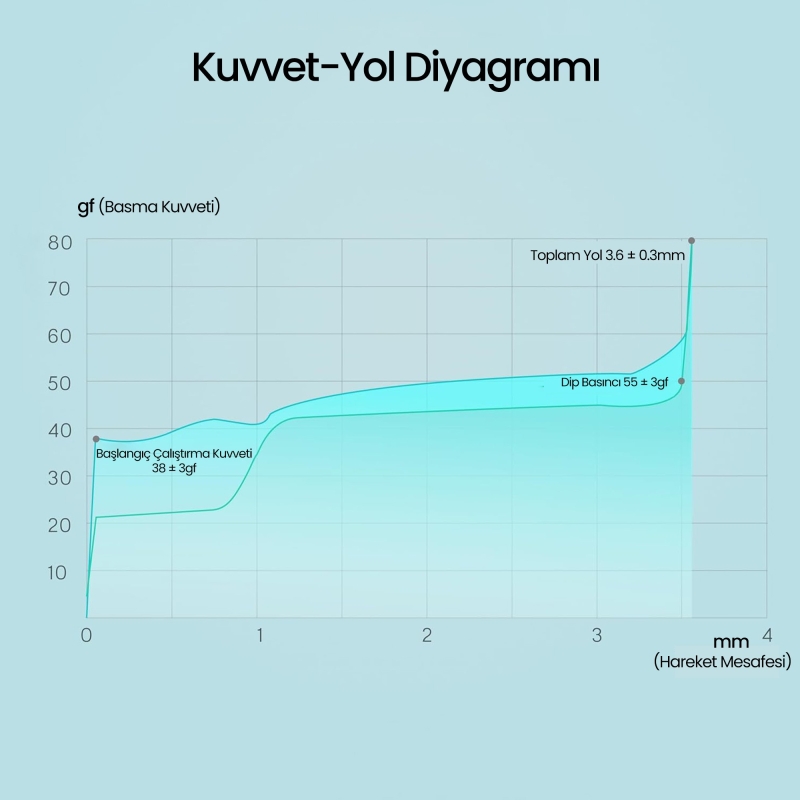 Aula Leobog Ice Vein Lineer Mekanik Switch 100 Adet - 5