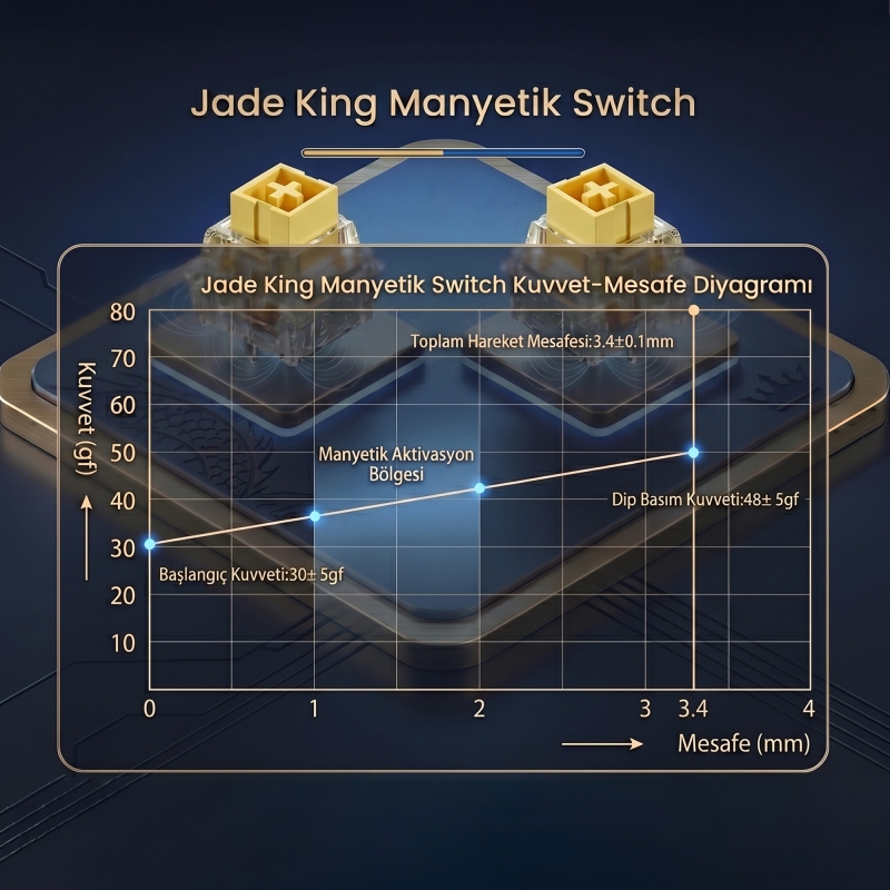 Aula Leobog Jade King Manyetik Switch 20 Adet - 3