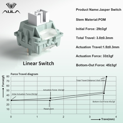 Aula Leobog Jasper Lineer Mekanik Switch 100 Adet - 3