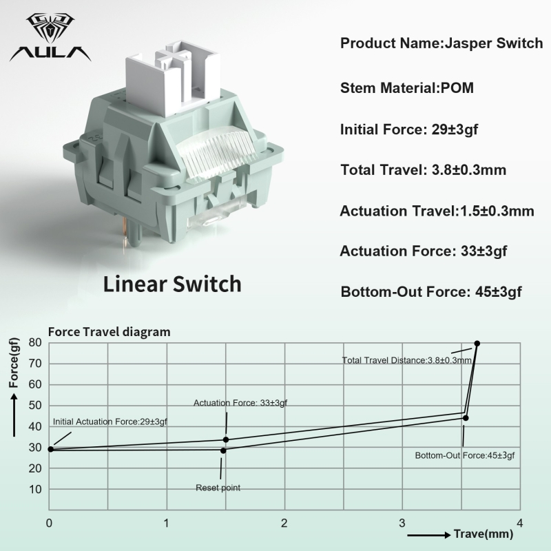 Aula Leobog Jasper Lineer Mekanik Switch 100 Adet - 3