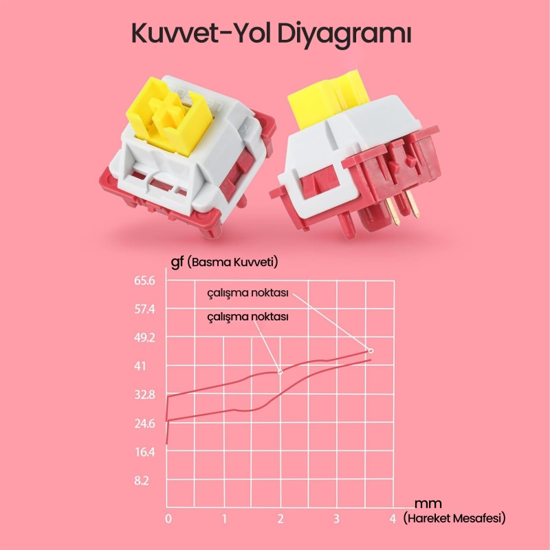 Aula Leobog Nimbus V3 Lineer Mekanik Switch 80 Adet - 5
