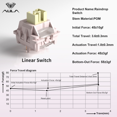 Aula Leobog Raindrop Lineer Mekanik Switch 100 Adet - 3
