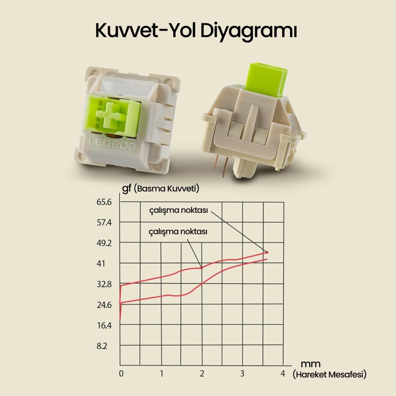 Aula Leobog Reaper Lineer Mekanik Switch 100 Adet - 5