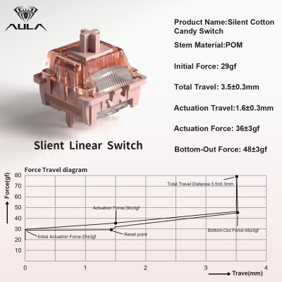Aula Leobog Silent Cotton Candy Lineer Mekanik Switch 100 Adet - 3