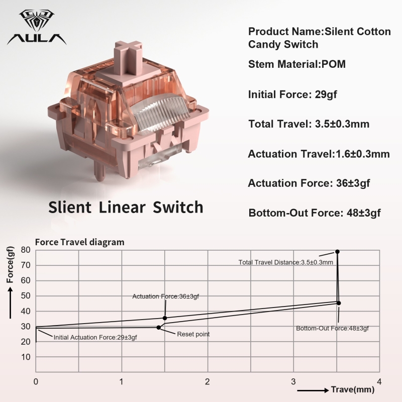 Aula Leobog Silent Cotton Candy Lineer Mekanik Switch 100 Adet - 3