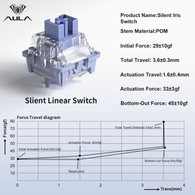 Aula Leobog Silent Iris Sessiz Lineer Mekanik Switch 100 Adet - 3
