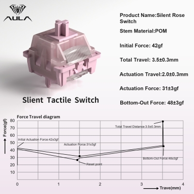 Aula Leobog Silent Rose Sessiz Tactile Mekanik Switch 100 Adet - 3