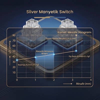 Aula Leobog Silver Manyetik Switch 20 Adet - 3