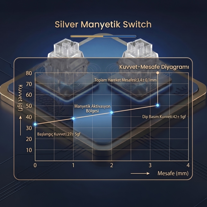 Aula Leobog Silver Manyetik Switch 20 Adet - 3
