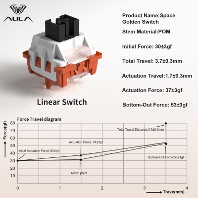 Aula Leobog Space Golden Lineer Mekanik Switch 100 Adet - 3