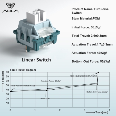 Aula Leobog Turquoise Lineer Mekanik Switch 100 Adet - 3