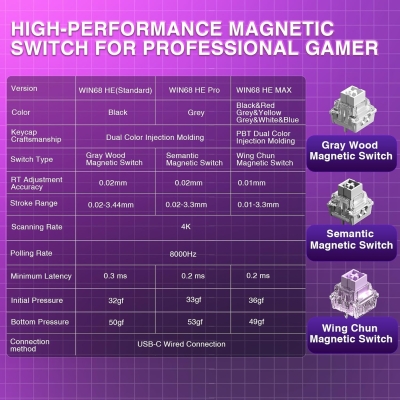 Aula Win68 He Manyetik Klavye Rapid Trigger Graywood Switch 8000Hz RGB TKL Hot Swap Oyuncu Klavyesi Siyah - 3