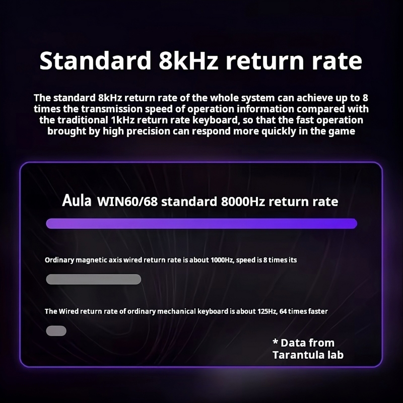 Aula Win68 He Max Manyetik Klavye Rapid Trigger Wing Chun Switch 8000Hz RGB TKL Hot Swap Oyuncu Klavyesi Kırmızı - 6