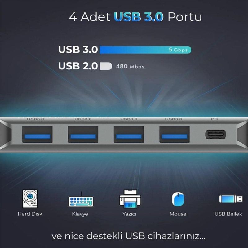 Bix BX07HB Type-C to Type-C 4 Portlu USB 3.0 PD Çoklayıcı Dönüştürücü Adaptör - 4