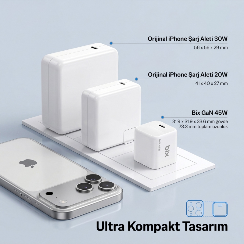 Bix BX1P46G GaN 45W Kompakt Şarj Aleti Type-C PPS/AVS Destekli Hızlı Şarj Cihazı ve 1.2 Metre Type-C Kablo - 3