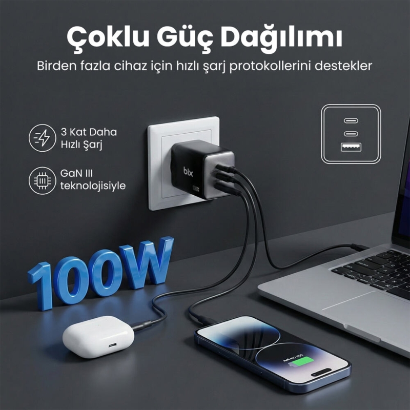 Bix BX3P102G 100W 3 Portlu 2C1A GaN Şarj Aleti iPhone & Macbook & Android Uyumlu Type-C Hızlı Şarj Cihazı - 2