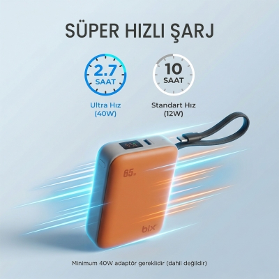 Bix PB120 20000mAh 65W Type-C PD Kompakt Tasarımlı Dijital Göstergeli Powerbank Taşınabilir Hızlı Şarj Cihazı Turuncu - 2