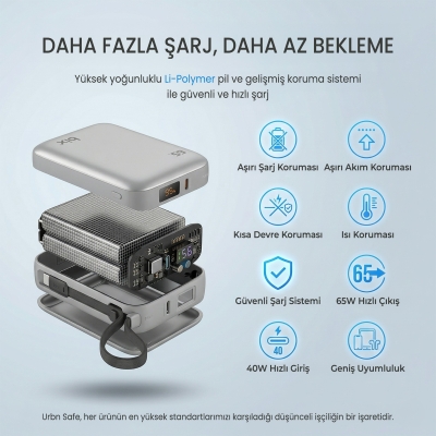 Bix PB120 20000mAh 65W Type-C PD Kompakt Tasarımlı Dijital Göstergeli Powerbank Taşınabilir Hızlı Şarj Cihazı Turuncu - 3