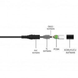 Bix Güçlendirimiş Micro USB Şarj ve Data Kablosu Siyah