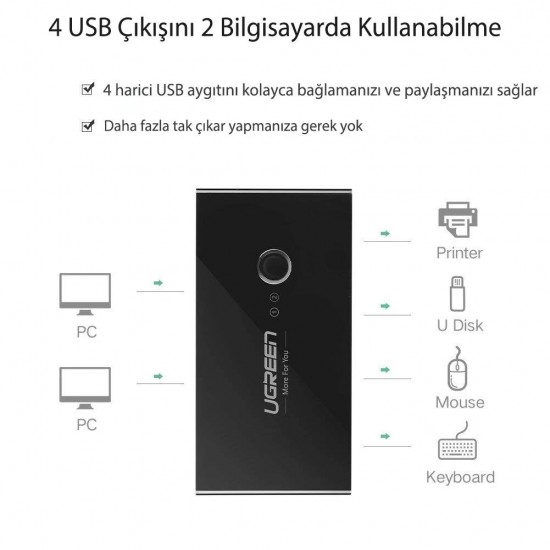 Ugreen 4 Port USB 3.0 PC Switch Paylaşım Adaptörü
