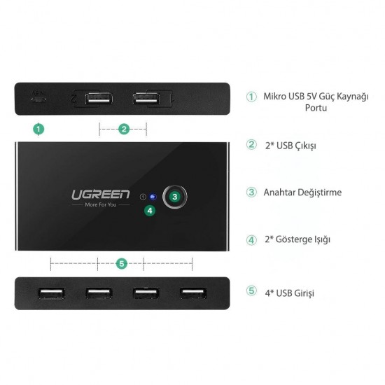 Ugreen 4 Port USB 3.0 PC Switch Paylaşım Adaptörü