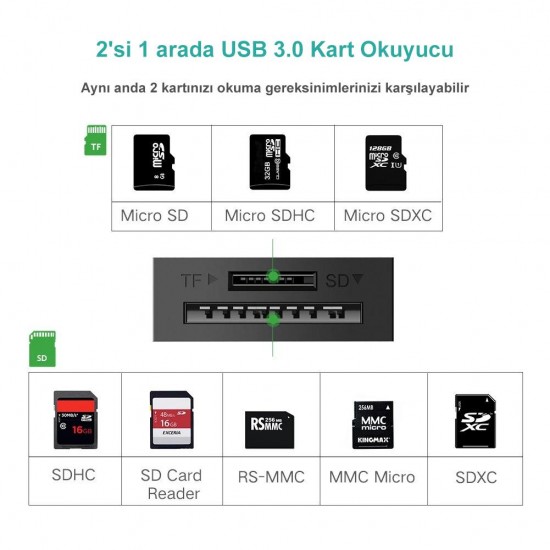 Ugreen USB 3.0 TF SD Kart Okuyucu