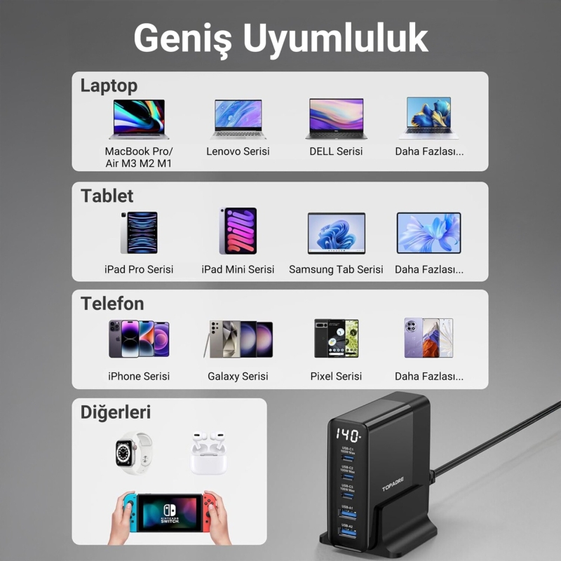 Juo 140W GaN PD 3.1 Masaüstü Hızlı Şarj Cihazı 3 Type-C + 2 USB-A iPhone & MacBook & Laptop Uyumlu Şarj Aleti - 6