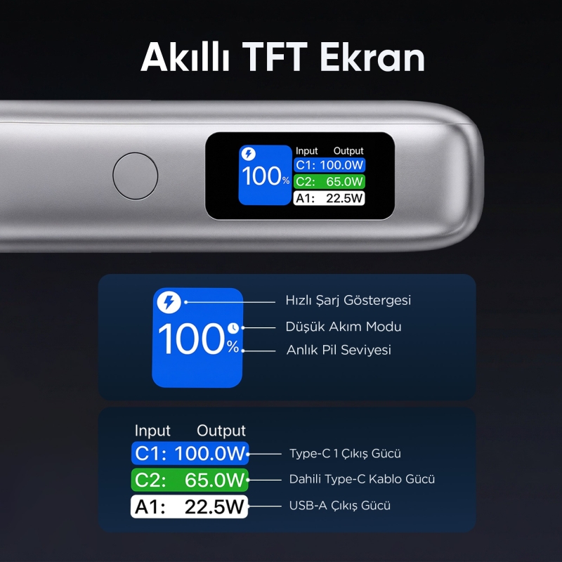 Juo 20000mAh 165W LED Ekranlı Type-C Kablolu Powerbank USB-A + USB-C Macbook Notebook Telefon Taşınabilir PD Hızlı Şarj Cihazı - 5