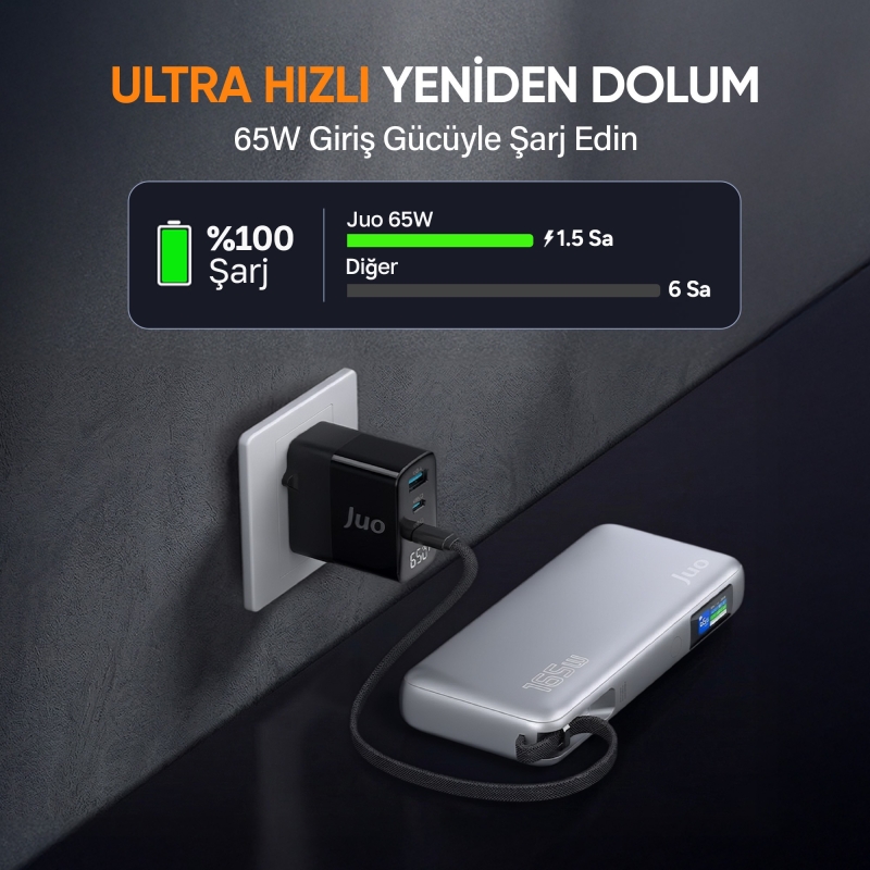 Juo 20000mAh 165W LED Ekranlı Type-C Kablolu Powerbank USB-A + USB-C Macbook Notebook Telefon Taşınabilir PD Hızlı Şarj Cihazı - 6