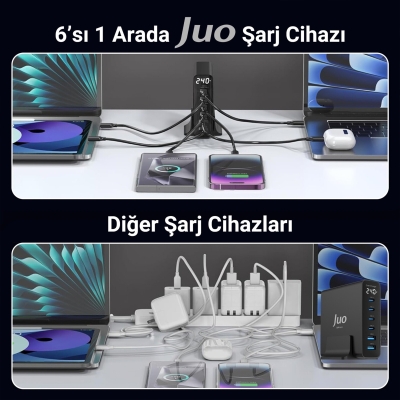 Juo 240W GaN PD 3.1 Masaüstü Hızlı Şarj Cihazı 4 Type-C + 2 USB-A iPhone & MacBook & Laptop Uyumlu Şarj Aleti - 5