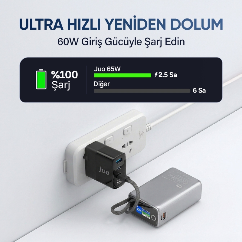 Juo 25000mAh 100W LED Ekranlı Type-C Kablolu Powerbank USB-A + USB-C Macbook Notebook Telefon Taşınabilir PD Hızlı Şarj Cihazı - 6
