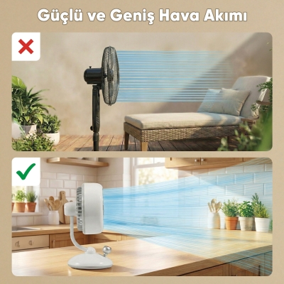 Juo Q3 120° Salınımlı 3 Kademeli LED Işıklı Şarjlı Masaüstü Fan Vantilatör Retro Beyaz - 5