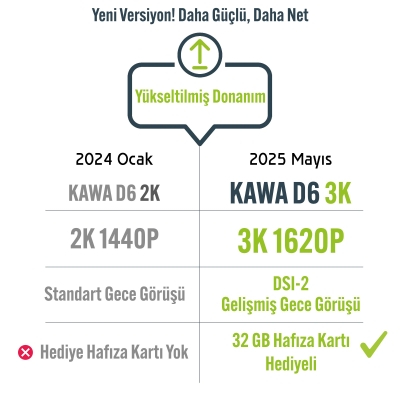 Kawa D6 3K 1620P WDR WiFi 145° Geniş Açı Lens Araç Kamerası + 32GB Hafıza Kartı - 4