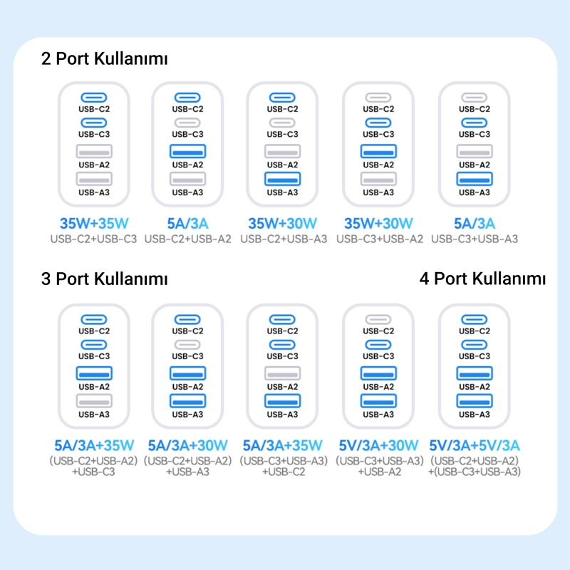 Rocoren 105W 6 Portlu Uzatma Kablolu 3*USB-A 3*Type-C Araç içi Hızlı Şarj Cihazı - 7