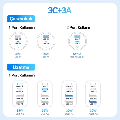 Rocoren 105W 6 Portlu Uzatma Kablolu 3*USB-A 3*Type-C Araç içi Hızlı Şarj Cihazı - 6