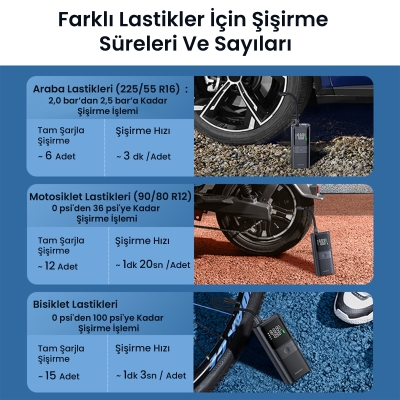 Rocoren 150PSI 4000mAh Şarjlı Taşınabilir Hava Pompası Araç Lastik, Bisiklet, Top Şişirme (Powerbank+Led Lamba+Lcd Ekran) - 5