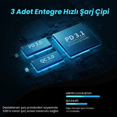 Rocoren 165W 3 Portlu PD3.1 2*Type-C ve USB-A Araç içi Hızlı Şarj Cihazı + 1 Metre 240W Kablo - 5