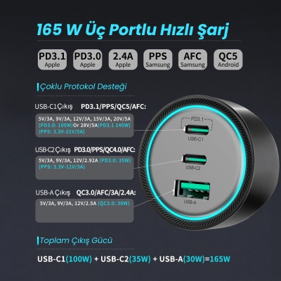 Rocoren 165W 3 Portlu PD3.1 2*Type-C ve USB-A Araç içi Hızlı Şarj Cihazı + 1 Metre 240W Kablo - 8