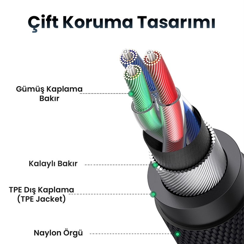 Rocoren DAC Çipli Type-C to 3.5mm Jack Aux Ses Dönüştürücü Çevirici Kablo Adaptör - 5